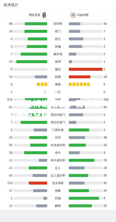 爱游戏体育-乌迪内斯险胜博洛尼亚，晋级联赛积分榜