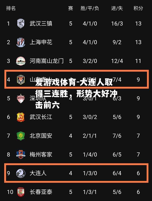 爱游戏体育-大连人取得三连胜，形势大好冲击前六