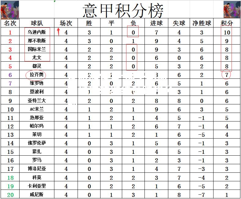 爱游戏体育-那不勒斯客场逆转继续领跑积分榜